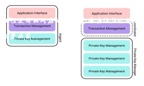 什么是相对应的冷钱包？

在现代数字经济中，尤其是加密货币的迅猛发展，安全存储比特币和其他数字资产的重要性愈加凸显。许多人开始采用冷钱包来保护他们的资产。冷钱包被广泛认为是储存加密货币的最佳方式之一，因为它能够防止黑客攻击和网络漏洞的威胁。那么，什么是“相对应的冷钱包”呢？在这篇文章中，我们将深入分析这一概念，并为您提供相关信息，以帮助您更好地理解和使用冷钱包。

冷钱包的基本概念

首先，让我们明确冷钱包的定义。冷钱包是指一种不与互联网直接连接的加密货币存储方式。这种存储方式主要用于确保数字资产的安全性，防止黑客通过互联网入侵盗取资产。冷钱包的形式可以是实体设备，例如硬件钱包（如Ledger或Trezor），也可以是纸钱包，其含有私钥和公钥的纸质记录。

由于冷钱包处于离线状态，通常被认为是较为安全的数字资产存储方法。因此，许多投资者和交易者选择将他们的加密货币存放在冷钱包中，以减少潜在的安全风险。

相对应的冷钱包的定义

相对应的冷钱包是指在特定类型的热钱包（在线钱包）中，其对应的私钥或公钥在冷钱包中占有独立的存储空间。这种方式确保了在热钱包中持有和交易数字资产的灵活性，同时又能在冷钱包中提供更高的安全级别。

相对应的冷钱包通常依赖于冷存储解决方案的原理。具体而言，对于某个热点钱包，如果您在其中存有比特币或以太坊，您能够保持热钱包的使用便捷，完成日常交易。而与此同时，您又能够将该钱包的私钥转移到冷钱包中进行安全存储，确保不会因为线上攻击而丢失资产。

为什么选择相对应的冷钱包？

选择相对应的冷钱包，主要源于以下几个原因：

ul
    listrong安全性：/strong相对应的冷钱包通过离线存储私钥为用户提供了额外的安全防护。即使热钱包受到攻击，您依旧能够安全地存储和管理您的资产。/li
    listrong灵活性：/strong热钱包适合日常交易，而冷钱包则能够保障长期存储的安全。因此，用户可以根据实际需要自由切换两者。/li
    listrong操作简便：/strong针对现有的用户界面和操作流程，相对应的冷钱包可以更简易地帮助用户管理密钥，提供了一定的使用体验。/li
/ul

如何设置相对应的冷钱包？

设置相对应的冷钱包并不复杂，以下是步骤指导：

ol
    listrong选择硬件钱包：/strong首先，您需要选择一个可靠的硬件钱包。确保选择知名品牌，避免选择不知名的小厂商。这能够降低您遭受潜在安全问题的风险。/li
    listrong安装应用程序：/strong一旦购买硬件钱包，您需要安装相关的供其连接的应用程序。这可以确保冷钱包与您的计算机或手机之间进行安全连接。/li
    listrong生成密钥：/strong在安装完成后，按照说明生成私钥和公钥。在这一步骤中，请务必将您的私钥安全存储，以防止其被非法获取。/li
    listrong转移资产：/strong将您的加密货币从热钱包转移到冷钱包中。在这个过程中的每一步，都要确保网络连接安全，以避免遭受中间人攻击。/li
    listrong定期备份：/strong在操作完成后，不具然要定期对冷钱包进行备份，这样您可以确保在意外损失时可恢复资产。/li
/ol

相对应的冷钱包的风险和注意事项

尽管相对应的冷钱包提供了多种优势，但仍需注意以下几点：

ul
    listrong遗失密钥：/strong如果您遗失了冷钱包的私钥，将无法访问您的资产。因此，请务必将密钥妥善保存并备份。/li
    listrong硬件故障：/strong硬件钱包若发生故障，可能导致资产丢失。在购买时，选择知名品牌和可靠的售后服务可以减轻这一风险。/li
    listrong无法恢复的风险：/strong不同的冷钱包有不同的恢复方式，了解操作步骤及其特点非常重要，以避免损失。/li
/ul

总结

在快速发展的数字资产市场中，安全性是至关重要的。相对应的冷钱包通过结合热钱包的灵活性和冷钱包的安全性，为用户提供了一种创新的数字资产存储方案。因此，理性使用相对应的冷钱包，并在操作过程中采取必要的安全措施，是保护您数字资产的关键。

随着时间推移，市场对于冷钱包的需求只会愈发增加，用户对安全存储方式的认知也在不断提升。因此，了解相对应的冷钱包的概念及其优势，将有助于您更稳妥地进行投资决策.

最后，相关关键词：
冷钱包, 热钱包, 安全存储, 加密货币/guanjianci

立即了解！2023年相对应的冷钱包及其优势详解