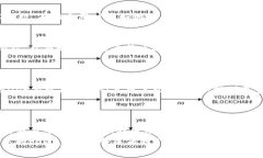 jiaotitpWallet价格不实时更新