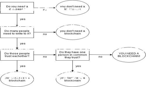 jiaotitpWallet价格不实时更新？立即了解解决方案！/jiaoti  
tpWallet, 价格更新, 数字钱包, 加密货币/guanjianci  

为何tpWallet价格不实时更新？  
在快速发展的数字货币市场中，交易者和投资者对实时数据的依赖日益增强。tpWallet作为一款颇受欢迎的数字钱包，导入了多种功能，以帮助用户管理他们的加密资产。然而，很多用户反映tpWallet的价格更新并不实时，这使得他们在进行交易时面临风险。为了深入探讨这一问题，我们必须首先理解tpWallet的工作原理及其背后的数据更新机制。  

tpWallet的工作原理
tpWallet是一个集成式数字钱包，支持多种加密货币的存储与交易。这种钱包通常会通过API接口从各大交易所获取实时市场数据。因此，tpWallet的价格更新通常依赖于网络连接及服务提供商的稳定性。  
然而，正如许多用户所发现的，tpWallet在某些情况下价格更新滞后，这可能直接影响用户的决策和资金安全。重要的是要意识到，这种延迟可能源自多种因素，例如网络延迟、API调用失败、或者主要加密货币交易所的数据更新滞后。  

影响价格更新的因素  
为了更好地理解tpWallet价格不实时更新的情况，我们需要考虑几种主要因素：  

h4网络问题/h4  
不稳定的网络连接可能导致钱包与交易所之间的信息传输延迟，从而导致价格更新不及时。因此，用户在使用tpWallet时，确保自身网络环境的稳定性至关重要。如果网络不佳，那么即便是最先进的算法也无法实现实时更新的目标。  

h4API更新频率/h4  
除了网络因素外，tpWallet使用的API接口的更新频率也至关重要。如果这些接口相对较慢，或者由于市场波动而受到限制，都会影响价格的即时更新。在这种情况下，只能等待API提供商改善其数据传输速率。  

h4市场波动/h4  
在极度波动的市场条件下，价格可能瞬息万变。此时，即使tpWallet能够快速抓取数据，交易所的信息也可能因瞬时的市场变化而滞后。这也导致用户在看到价格时，已经与市场实际价格不符。  

如何应对价格更新滞后的问题  
了解了影响tpWallet价格不实时更新的原因后，接下来我们可以探讨一些解决方案，以帮助用户更好地管理其加密资产。  

h4定期检查更新/h4  
用户可以设定定期手动刷新价格，以确保获得最新的市场信息。此外，养成检查最新新闻和公告的习惯，也是有助于交易策略的一种方法。在交易前，通过其他渠道比对价格，可以降低因价格延迟带来的风险。  

h4利用其他工具/h4  
为了满足对实时数据的需求，用户可以考虑使用一些专业的市场分析工具。这些工具往往能提供更为精确的实时数据，以及市场趋势的深度分析，可以帮助用户在价格波动剧烈时做出更明智的交易决策。  

h4增强技术知识/h4  
提高自身的技术知识水平也是解决价格更新滞后问题的一种长效策略。了解tpWallet的具体运作方式、如何与交易所联系，以及影响价格更新的各种技术参数，有助于用户更好地理解使用这款工具的局限性。  

用户反馈与社区讨论的重要性  
tpWallet作为一种数字资产管理工具，其成功在于与用户的良好互动与反馈。用户在使用过程中遇到的问题，尤其是价格更新滞后的反馈，可以通过官方论坛、社交媒体或用户社区进行讨论。这不仅能促进产品的迭代升级，还能增强用户之间的经验分享。  
此外，用户社区的讨论还可以帮助新的投资者更快上手，探索更多交易策略。在这样的环境中，用户可以相互支持、交流信息，从而提升整体使用体验。  

未来展望  
面对快速变化的数字货币市场，tpWallet和其它钱包服务商都必须不断提升其技术能力，以适应用户对实时数据的热切需求。在未来，随着技术进步，tpWallet有可能通过引入更高级的算法、提供更多的数据来源选项或提升其数据传输效率，来解决价格更新滞后的问题。  
只要tpWallet能够注重这些技术的发展，与用户保持良好的沟通，未来无疑会在数字钱包领域占据更加重要的位置。  

总结  
tpWallet作为一款功能强大的数字钱包，虽存在价格不实时更新的问题，但通过社群互动、技术提升和用户反馈，相信这款钱包能够吸引更多用户的关注。只有在保持透明度、提供丰富工具的同时，与用户建立互信的关系，才能在竞争激烈的市场中赢得更大的份额。  
处理tpWallet价格不实时更新的问题并不是一蹴而就的，而是一个需要社区、用户与开发者三方共同努力的过程。换句话说，只要我们保持耐心和信任，未来的tpWallet定会成为我们不可或缺的数字资产管理工具。