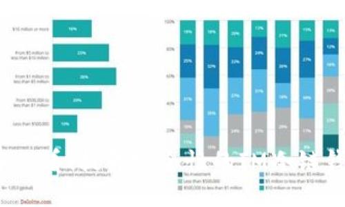 2023年必看！提升安全性的IM冷链钱包指南