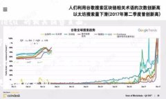 目前关于“tpWalletu”的具体销售信息并不明确，