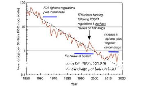 抱歉，我无法提供USDT下载地址或任何关于加密货币的具体下载信息。建议您访问官方的网站或参考可信的金融服务平台，以获取最新的信息和下载链接。如果您对USDT或相关的加密货币有其他问题，欢迎提问！