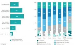 : tpWallet批量生成钱包的完