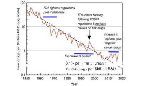 币圈投资：新手必读，解析数字货币的风险与机会