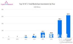 冷钱包：加密货币的安全存储解决方案