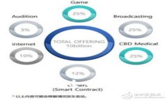 加密货币交易所排名：全