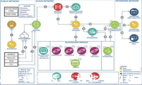 
tpWallet买币操作指南：轻松入门数字货币交易