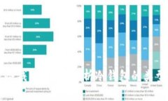 什么是冷钱包？全面解析冷钱包的类型和特点