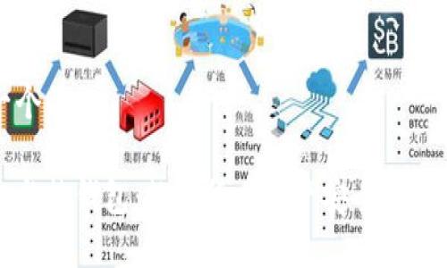 思考一个的

冷钱包与热钱包：数字货币资产安全与互转解析