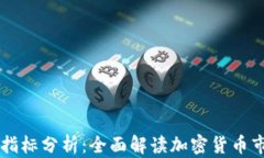 币圈最重要的指标分析：