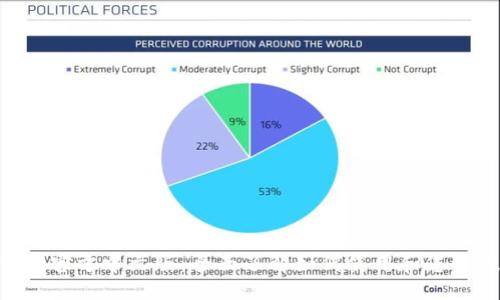 优质
MetaMask钱包官方中文版：全面了解如何使用和您的数字资产管理