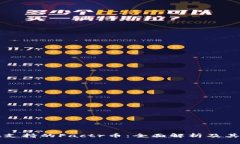 tpWallet支持的Factr币：全面