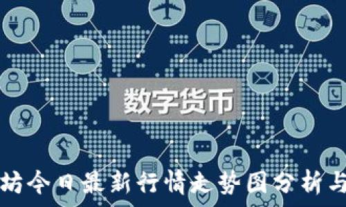   
以太坊今日最新行情走势图分析与展望