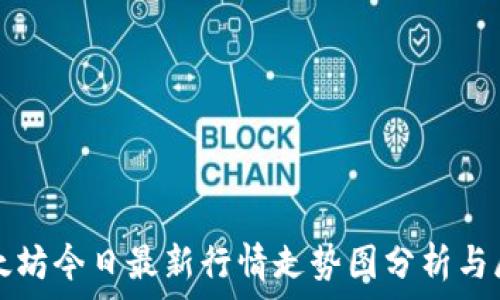   
以太坊今日最新行情走势图分析与展望