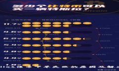 tpWallet法币下单失败的原因