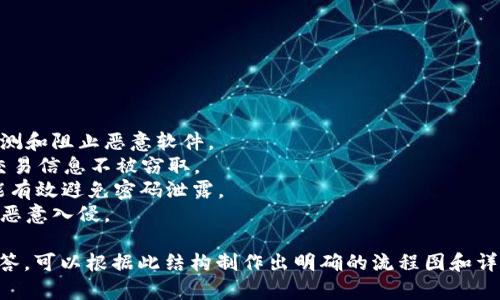 好的，虽然我无法直接生成图像，但我可以为您描述比特币钱包找回的流程，并推荐一些步骤和内容，您可以依据这些信息制作流程图。

### 比特币钱包找回流程

#### 1. 确认钱包类型
   - 首先，确认您所使用的比特币钱包类型，如软件钱包（手机应用或电脑软件）、硬件钱包或纸钱包。
   - 不同类型的钱包找回流程可能会有所不同。

#### 2. 检查备份
   - 如果您曾经备份过钱包，寻找备份文件或助记词。
   - 比特币钱包通常会在初次设置时生成助记词，服务于钱包恢复。

#### 3. 使用助记词恢复钱包
   - 打开您使用的钱包应用，找到恢复钱包或导入钱包的选项。
   - 输入您的助记词，确保顺序正确（若顺序错了，则无法恢复）。

#### 4. 验证密钥
   - 若导入后要求您设置新的密码，请确保您的新密码足够强大并进行备份。
   - 一些钱包可能要求您在恢复后重新验证私钥。

#### 5. 访问硬件钱包或纸钱包
   - 如果使用的是硬件钱包，请连接设备并按照提示步骤进行恢复。
   - 对于纸钱包，确保将私钥输入比特币客户端以恢复。

#### 6. 同步区块链
   - 一旦钱包恢复，您可能需要等待钱包同步到最新的区块链状态，这可能需要一些时间。

#### 7. 安全性措施
   - 恢复后，请确保更改密码并备份新生成的助记词。
   - 考虑启用额外的安全措施，如两步验证。

### 可能相关的问题

#### 问题一：如何保护我的比特币钱包安全？

##### 保护比特币钱包的安全方法
比特币钱包安全是确保数字资产安全的关键。以下是一些保护钱包安全的有效方法：
1. **使用强密码**：确保您的钱包账户具有强度高的密码，确保包含字母、数字和特殊字符。
2. **启用双重认证**：大部分钱包提供双重认证功能，开启此功能可以为账户提供额外的安全层。
3. **定期备份**：定期备份您的钱包数据，并将备份保存在安全的地方，包括外部存储设备或安全云存储。
4. **保持软件更新**：确保您的钱包软件是最新版本，开发者会定期发布更新以修复安全漏洞。
5. **小心网络环境**：避免在公共Wi-Fi下访问钱包，尽量使用私人或安全网络。
6. **使用硬件钱包**：考虑使用硬件钱包，它提供了更高的安全性，并在离线状态下存储私钥。
7. **警惕钓鱼攻击**：不要随意点击链接，特别是通过电子邮件或社交媒体接收到的链接，确保访问官方网站。

#### 问题二：找回比特币钱包的过程中遇到问题该怎么办？

##### 找回比特币钱包的常见问题及解决方法
在尝试找回比特币钱包时，用户可能会遇到一些常见问题。以下是常见问题及其解决方法：
1. **忘记助记词**：如果您忘记了助记词，恢复钱包就会变得非常困难。使用第三方恢复服务通常不建议，因为这可能会导致资金被盗。最佳实践是尽量回忆或寻找其他备份。
2. **助记词输入错误**：如果您输入助记词时发生错误，通常会导致Wallet无法恢复。请再次仔细检查助记词，并确保按正确顺序输入。
3. **访问硬件钱包失败**：确保您的硬件钱包已连接且没有损坏。尝试替换USB线或使用不同的电脑。
4. **软件钱包无法启动**：这可能是因为软件损坏或未更新。尝试重新安装软件，确保从官方网站下载。

#### 问题三：如何降低丢失比特币的钱包的风险？

##### 降低比特币钱包风险的策略
防止比特币钱包丢失的关键在于做好安全策略和数据备份。以下是一些有效方式：
1. **分散存储**：可以将比特币分散存储在多个钱包中，例如一个硬件钱包和一个软件钱包，以降低风险。
2. **防止物理损失**：将纸钱包保存在安全的地方，如保险箱，并远离水源和火源。
3. **电子备份**：用加密方式备份助记词和私钥，这样即使文件丢失，也可以安全恢复。
4. **定期检查**：定期访问和检查钱包，确保其正常运行。

#### 问题四：有哪些安全软件可以帮助保护比特币钱包？

##### 推荐几款可以保护比特币钱包的安全软件
有多个安全软件可以帮助您保护比特币钱包，下面是一些推荐：
1. **杀毒软件**：确保您的设备安装了有效的杀毒软件，能够检测和阻止恶意软件。
2. **VPN服务**：使用VPN可以加密您的互联网连接，保护您的交易信息不被窃取。
3. **密码管理器**：这可以安全存储您的密码，并生成强密码，能有效避免密码泄露。
4. **防火墙**：使用网络防火墙可以监控进出网络的流量，防止恶意入侵。

以上是关于比特币钱包找回流程的详尽描述以及相关问题的解答，可以根据此结构制作出明确的流程图和详细的文章内容。如果您有其他特定要求，请告诉我！