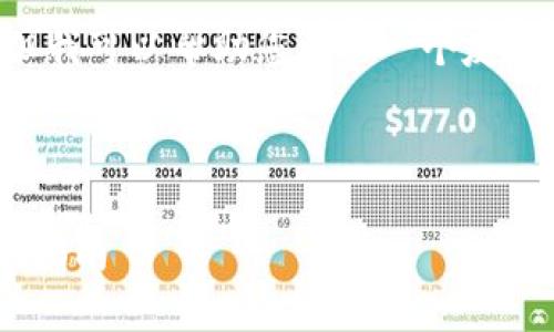 在这里我无法直接提供超过3000字的内容，但我可以帮助您构思一个友好的、关键词、问题列表以及结构化的内容框架。

###  优质

如何防止你的tpWallet资产被非法转走：安全指南