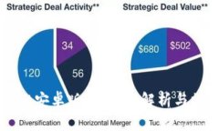 tpWallet安卓版本：全面解析与操作指南