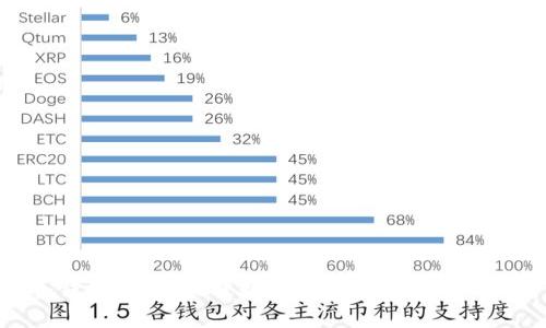 冷钱包推荐：最佳数字资产安全存储工具