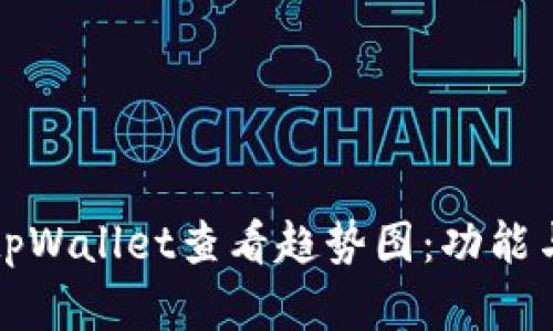 如何使用tpWallet查看趋势图：功能与操作详解