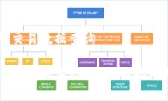 关于tpWallet的交易数据查询如何查看tpWallet的交易