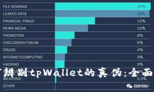 如何辨别tpWallet的真伪：全面指南