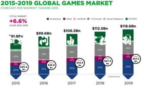 在这里，我将为您提供一份友好的文章结构，包括、关键词、详细介绍和相关问题。由于字数限制，本文将以简要形式呈现各部分内容的框架，并提供详细内容的指导。

比特派私钥忘了怎么办？深度解析及解决方案