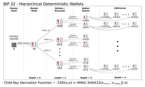 如何使用tpWallet安全存储瑞波（XRP）：详细指南与最佳实践