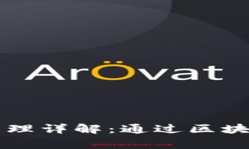 tpWallet赚钱原理详解：通过区块链技术赢取收益