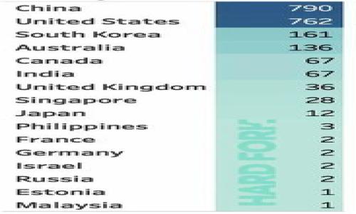 库神钱包（Ku Shen Wallet）可能是指一个数字钱包或加密货币钱包，这种钱包用于存储、管理和交易各种加密货币，例如比特币、以太坊和其他区块链资产。不过，库神钱包的具体功能和定位可能因不同的金融科技产品而异。以下是一些可能的相关信息。

### 1. 什么是库神钱包？

数字货币钱包的概念
数字货币钱包是用户存储和管理其加密货币资产的工具。它可以是软件、硬件或纸质形式。库神钱包作为一种数字货币钱包，可能提供了存储、发送和接收多种数字货币的功能。此外，用户可以在钱包内查看交易记录、管理资产及进行交易。

### 2. 库神钱包的功能

基本功能
库神钱包通常包括以下几个基本功能：
ul
    listrong资产管理：/strong用户可以在库神钱包内存储多种数字资产，方便进行管理。/li
    listrong交易功能：/strong用户可以直接在钱包内进行加密货币的交易和兑换。/li
    listrong安全性：/strong库神钱包通常会提供多种安全选项，例如密码保护、双重认证等，以确保用户资产的安全。/li
/ul

高级功能
除了基本功能，库神钱包可能还提供一些高级功能，例如：
ul
    listrongDApp支持：/strong可能支持去中心化应用（DApps），为用户提供更广泛的使用场景。/li
    listrong交易分析：/strong提供实时的市场数据和交易分析工具，帮助用户做出更加明智的投资决策。/li
    listrong多签名功能：/strong为了提高资产的安全性，库神钱包可能支持多签名交易。/li
/ul

### 3. 库神钱包的优缺点

优点
使用库神钱包的好处包括：
ul
    listrong方便快捷：/strong用户可以轻松地存取和交易加密资产，提升了资金的流动性。/li
    listrong安全性：/strong大多数库神钱包提供多重安全措施，减少资产被盗的风险。/li
    listrong多功能集成：/strong集成了多种功能，用户可以在一个平台上完成许多操作，无需使用多个钱包。/li
/ul

缺点
然而，库神钱包也可能存在一些不足之处：
ul
    listrong集中化风险：/strong如果钱包服务商遭受攻击，用户的资产可能会受到威胁。/li
    listrong技术门槛：/strong对于初学者来说，理解如何使用数字钱包可能会有一定的难度。/li
    listrong费用：/strong某些钱包可能会对交易或提取资产收取费用。/li
/ul

### 4. 使用库神钱包需要注意的事项

安全性
当使用库神钱包时，安全性是最重要的考虑因素。用户应该：
ul
    li定期更改密码，使用强密码。/li
    li启用双重身份验证（2FA），增加安全性。/li
    li定期备份钱包信息，以防数据丢失。/li
/ul

如何选择合适的钱包
选择库神钱包时，用户可以考虑以下因素：
ul
    li钱包的安全性和口碑。/li
    li提供的支持货币种类。/li
    li是否易于使用，界面友好。/li
    li手续费和收费模式是否合理。/li
/ul

### 5. 相关问题探讨

这里列出四个与库神钱包相关的问题，并进行详细介绍：

#### 5.1 如何创建一个库神钱包？

创建钱包的步骤
创建库神钱包的步骤通常如下：
ol
    listrong下载钱包应用：/strong首先，在官方网站或应用商店下载库神钱包的应用。/li
    listrong安装应用：/strong按照指示进行安装，并接受相关的服务协议。/li
    listrong注册账户：/strong输入必要的信息，注册一个新账户。/li
    listrong创建密码和备份：/strong设置一个强密码，并生成备份短语，确保安全和数据恢复。/li
/ol
创建成功后，用户就可以使用库神钱包进行加密货币的存储和交易了。

#### 5.2 如何确保库神钱包的安全性？

确保安全的方法
为了保护库神钱包的安全，用户可以采取以下措施：
ul
    listrong使用强密码：/strong确保所设置的密码包含大小写字母、数字和特殊字符，不易于猜测。/li
    listrong启用双重验证：/strong在登录时，除了密码外，还需要输入一个发送到手机的验证码，增加安全性。/li
    listrong定期更新软件：/strong保持钱包应用的更新，以修复潜在的安全漏洞。/li
    listrong注意钓鱼攻击：/strong只通过官方渠道下载钱包，并小心识别钓鱼网站。/li
/ul

#### 5.3 库神钱包的使用费用有哪些？

费用构成
使用库神钱包时，可能涉及以下几种费用：
ul
    listrong交易手续费：/strong在进行加密货币交易时，钱包可能会收取一定比例的手续费。/li
    listrong提币费用：/strong从钱包提取资产到其他钱包时，通常会有一定的提币费用。/li
    listrong服务费用：/strong有些钱包可能会收取账户管理或服务费用，具体视不同平台而定。/li
/ul

#### 5.4 如何选择适合自己的数字货币钱包？

选择钱包的考量因素
选择适合自己的数字货币钱包时，用户应考虑以下几个因素：
ul
    listrong安全性：/strong查阅钱包的安全评估和用户反馈，确保其安全性高。/li
    listrong支持货币种类：/strong确认钱包支持更多种类的加密货币，以便在未来进行多元化投资。/li
    listrong转账速度：/strong了解交易的确认时间和交易速度，以免影响资金流动。/li
    listrong用户界面：/strong选择易于使用的界面，以便快速上手和管理资产。/li
/ul

这种结构可以帮助投资者和用户更深入地理解库神钱包的重要性、功能以及相关注意事项。