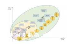 2023年国民技术冷钱包评测