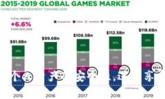 完整指南：如何创建和使